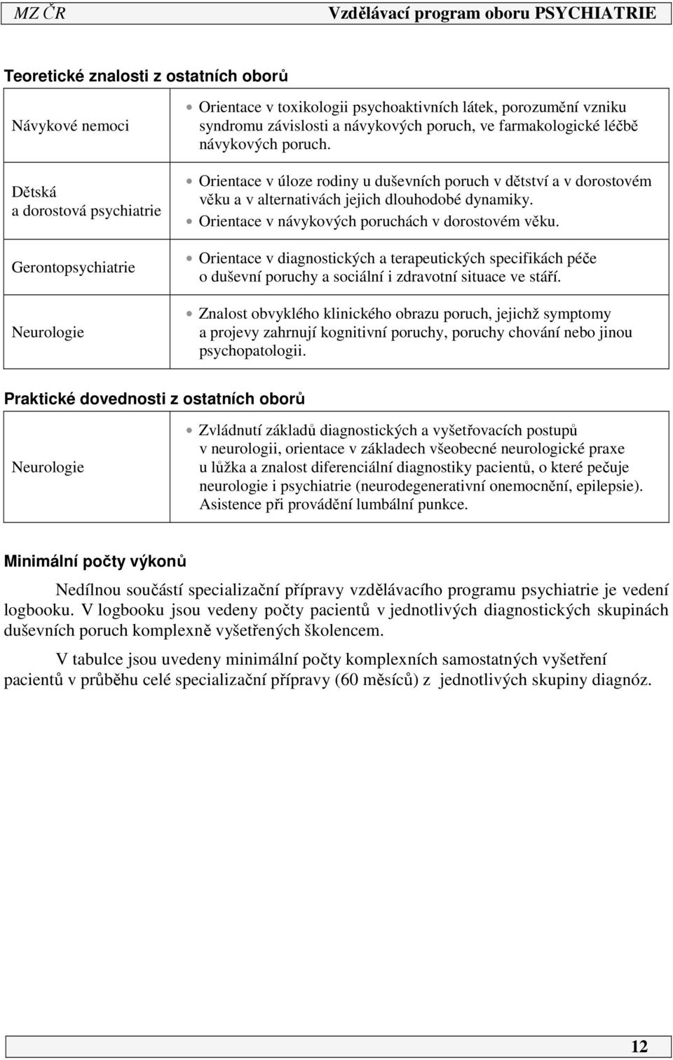 Orientace v návykových poruchách v dorostovém věku. Orientace v diagnostických a terapeutických specifikách péče o duševní poruchy a sociální i zdravotní situace ve stáří.