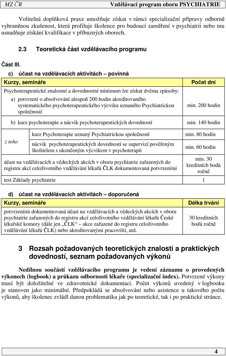 c) účast na vzdělávacích aktivitách povinná Kurzy, semináře Psychoterapeutické znalostní a dovednostní minimum lze získat dvěma způsoby: a) potvrzení o absolvování alespoň 200 hodin akreditovaného