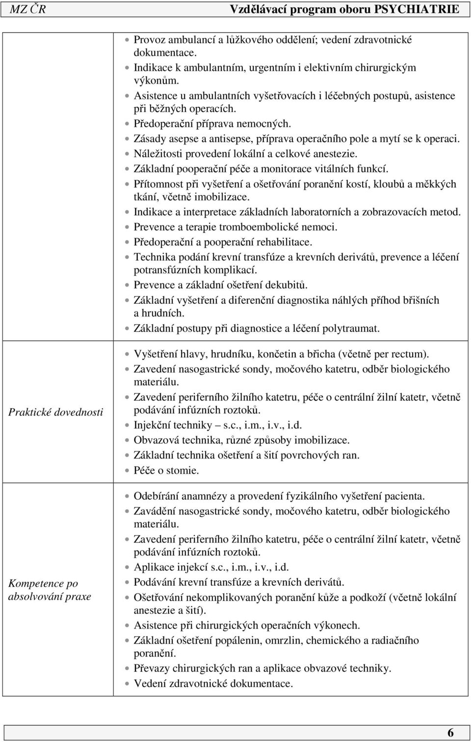 Náležitosti provedení lokální a celkové anestezie. Základní pooperační péče a monitorace vitálních funkcí.