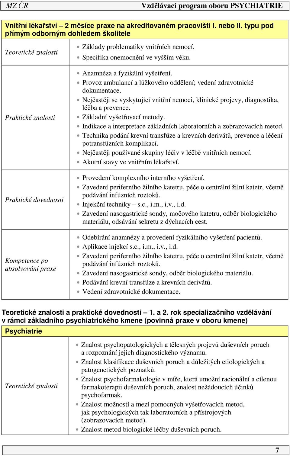 Specifika onemocnění ve vyšším věku. Anamnéza a fyzikální vyšetření. Provoz ambulancí a lůžkového oddělení; vedení zdravotnické dokumentace.