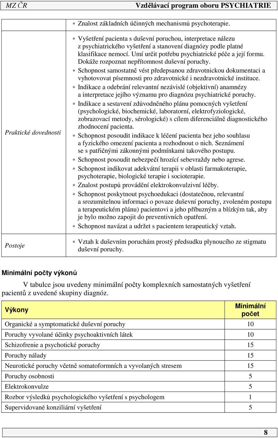 Umí určit potřebu psychiatrické péče a její formu. Dokáže rozpoznat nepřítomnost duševní poruchy.