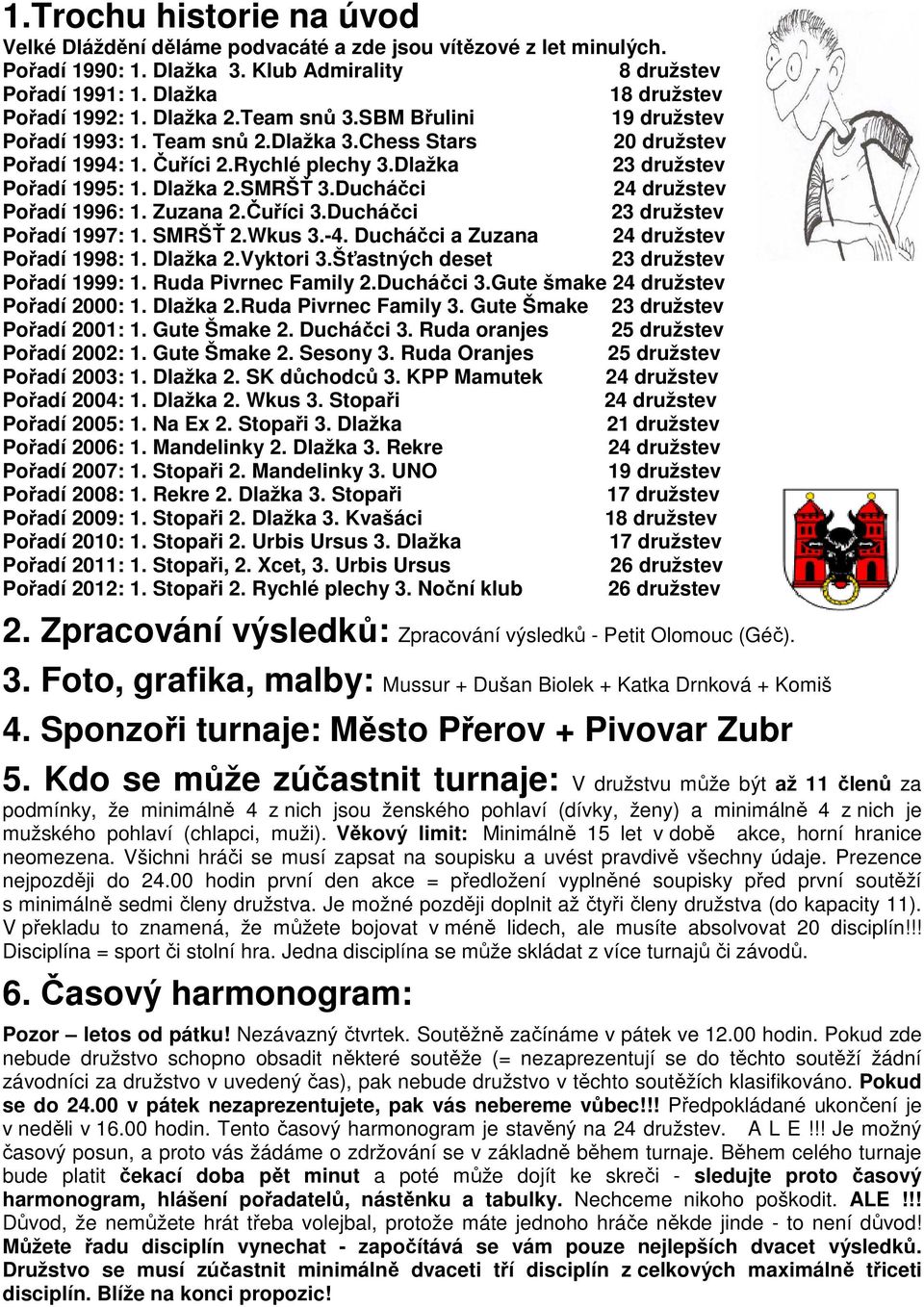 Ducháčci 24 družstev Pořadí 1996: 1. Zuzana 2.Čuříci 3.Ducháčci 23 družstev Pořadí 1997: 1. SMRŠŤ 2.Wkus 3.-4. Ducháčci a Zuzana 24 družstev Pořadí 1998: 1. Dlažka 2.Vyktori 3.