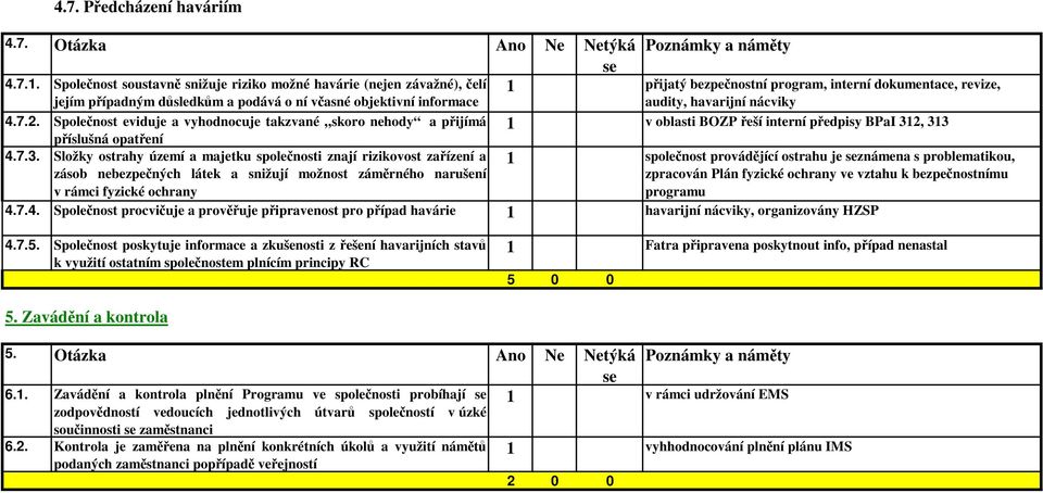 33 4.7.2. Společnost eviduje a vyhodnocuje takzvané skoro nehody a přijímá příslušná opatření 4.7.3. Složky ostrahy území a majetku společnosti znají rizikovost zařízení a zásob nebezpečných látek a snižují možnost záměrného narušení v rámci fyzické ochrany 4.