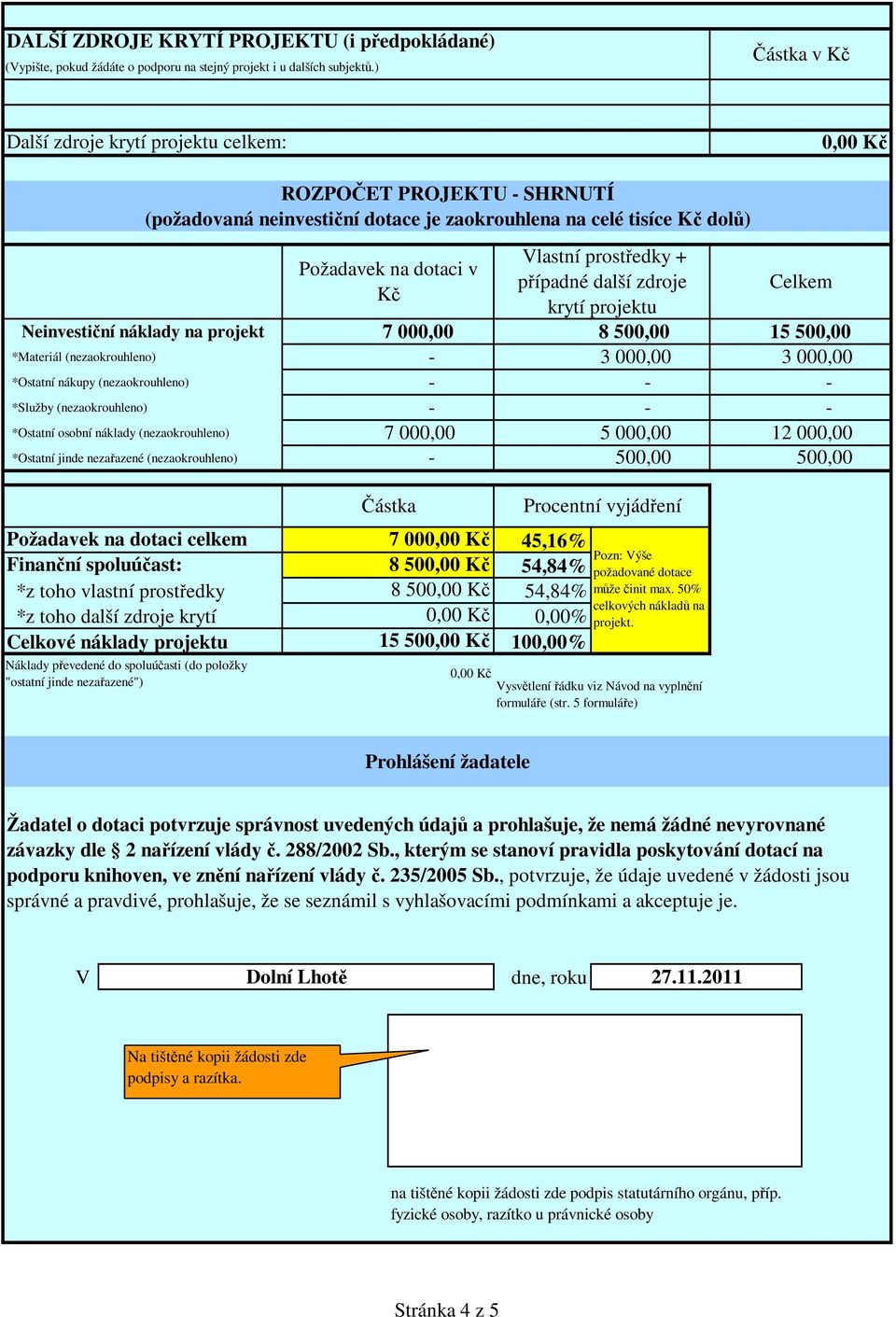 nezařazené (nezaokrouhleno) Požadavek na dotaci celkem 7 000,00 Kč 45,16% Finanční spoluúčast: 8 500,00 Kč 54,84% *z toho vlastní prostředky 8 500,00 Kč 54,84% *z toho další zdroje krytí 0,00 Kč