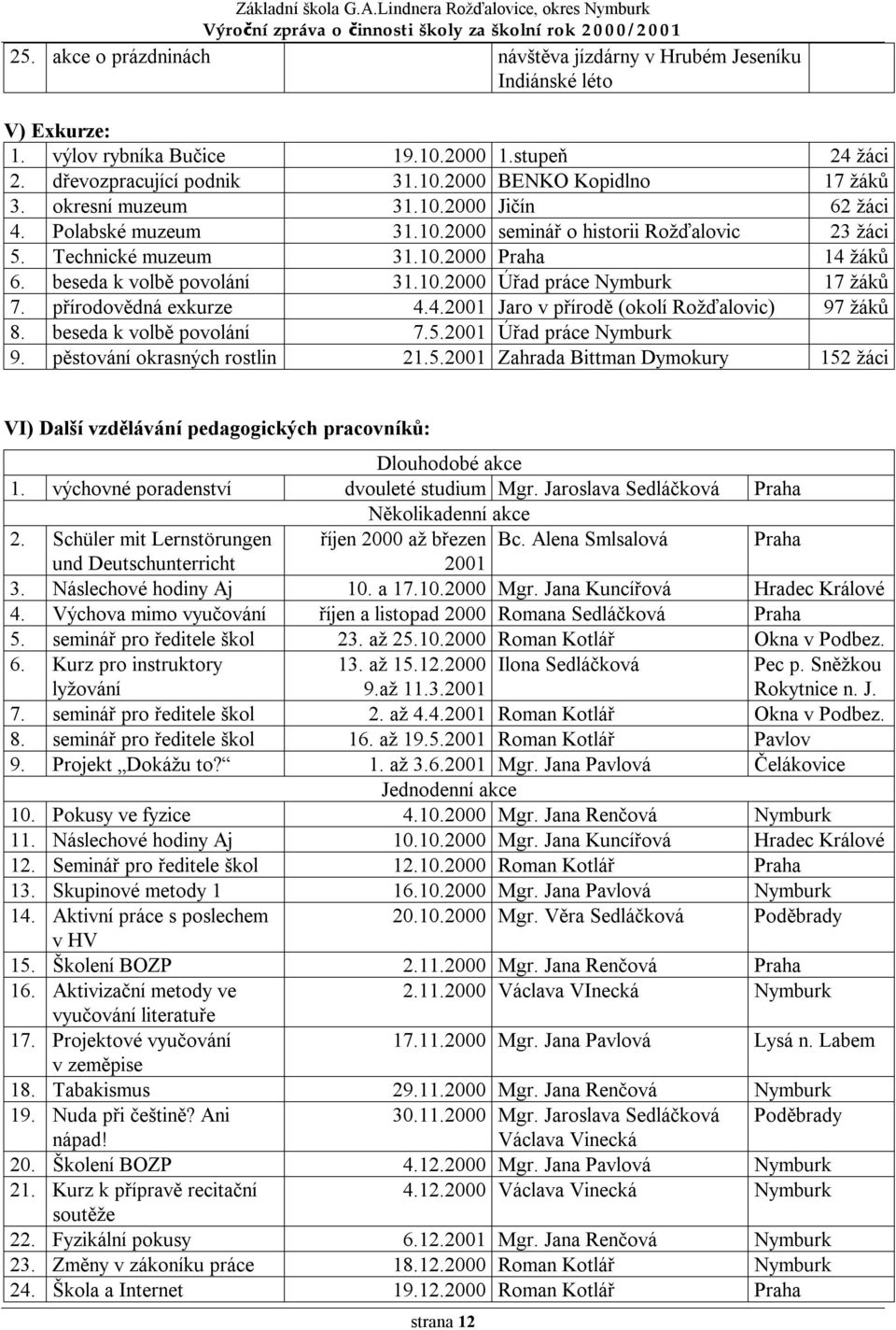 přírodovědná exkurze 4.4.2001 Jaro v přírodě (okolí Rožďalovic) 97 žáků 8. beseda k volbě povolání 7.5.