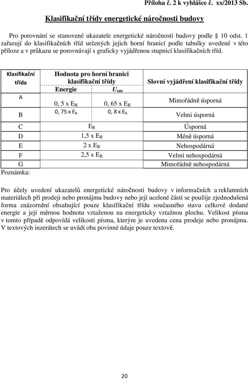 Klasifikační třída A B Hodnota pro horní hranici klasifikační třídy Energie U em Slovní vyjádření klasifikační třídy 0, 5 x E R 0, 65 x E R Mimořádně úsporná 0, 75 x E R 0, 8 x E R Velmi úsporná C E