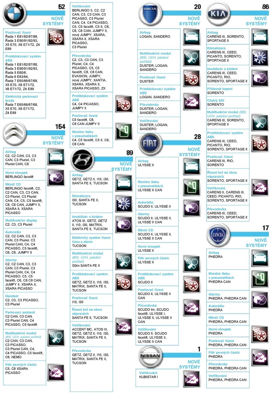 Pluriel, C3 Pluriel CAN, C4, C5, C5 facelift, C8, C8 CAN, JUMPY II, XSARA II, XSARA PICASSO C2, C3, C3 Pluriel C2, C2 CAN, C3, C3 CAN, C3 Pluriel, C3 Pluriel CAN, C4, C4 PICASSO, C5 facelift, C6, C8,