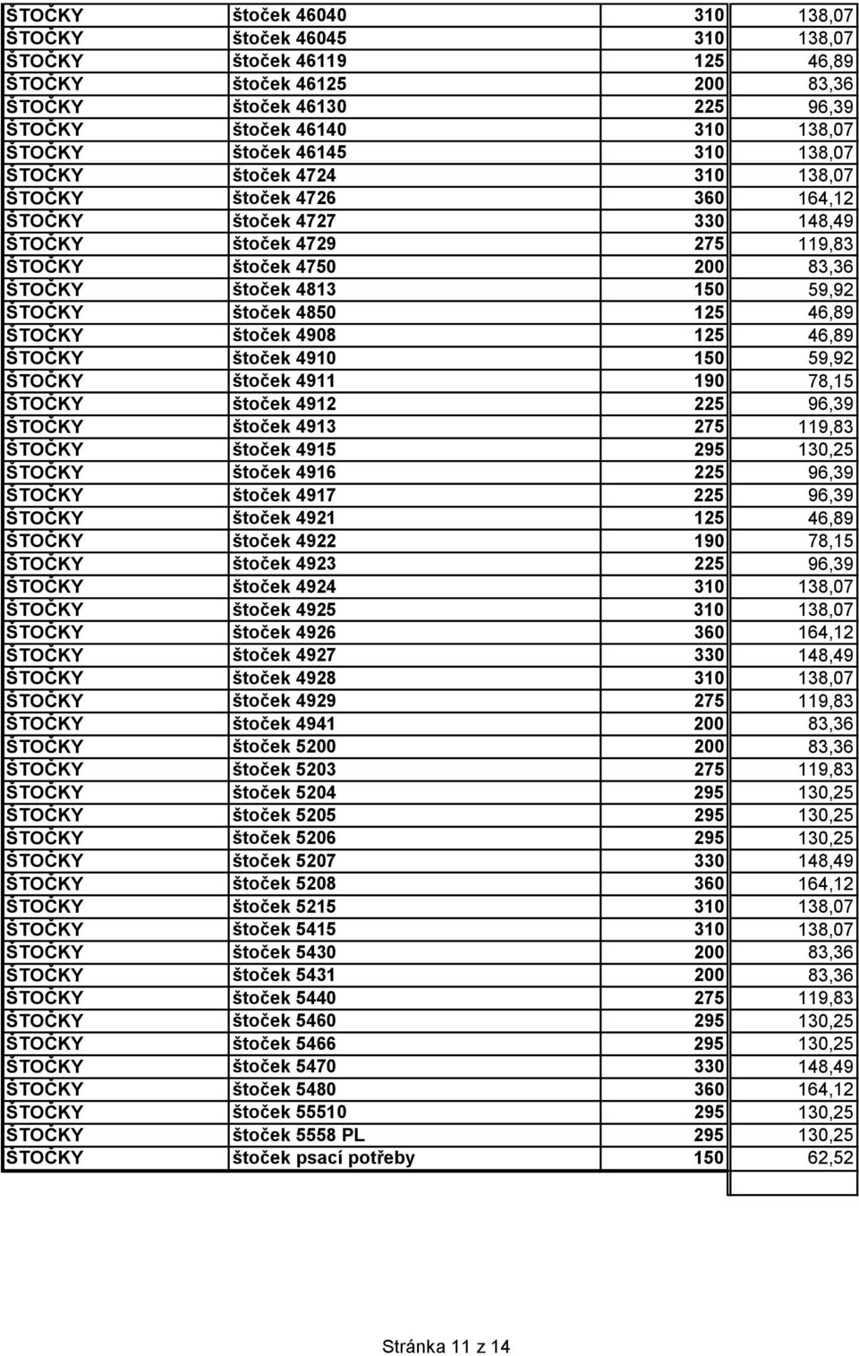 ŠTOČKY štoček 4850 125 46,89 ŠTOČKY štoček 4908 125 46,89 ŠTOČKY štoček 4910 150 59,92 ŠTOČKY štoček 4911 190 78,15 ŠTOČKY štoček 4912 225 96,39 ŠTOČKY štoček 4913 275 119,83 ŠTOČKY štoček 4915 295