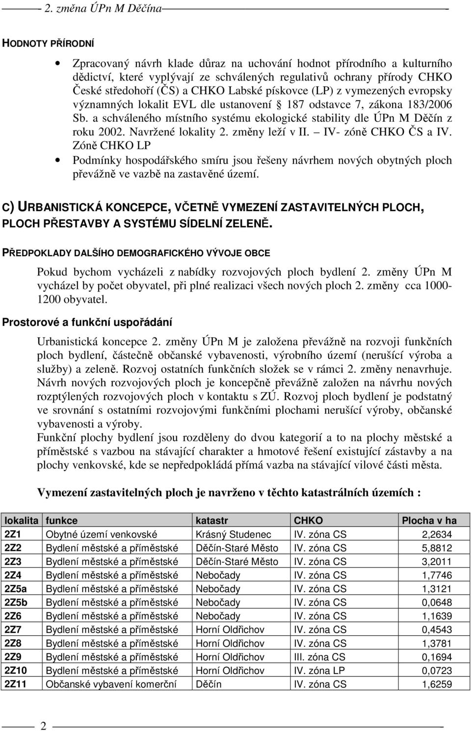 a schváleného místního systému ekologické stability dle ÚPn M Děčín z roku 2002. Navržené lokality 2. změny leží v II. IV- zóně CHKO ČS a IV.