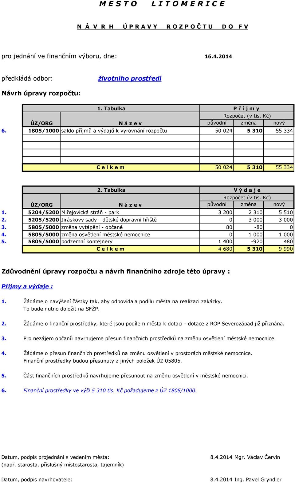 Tabulka Rozpočet (v tis. Kč) původní změna nový 1. 5204/5200 Miřejovická stráň - park 3 200 2 310 5 510 2. 5205/5200 Jiráskovy sady - dětské dopravní hřiště 0 3 000 3 000 3.