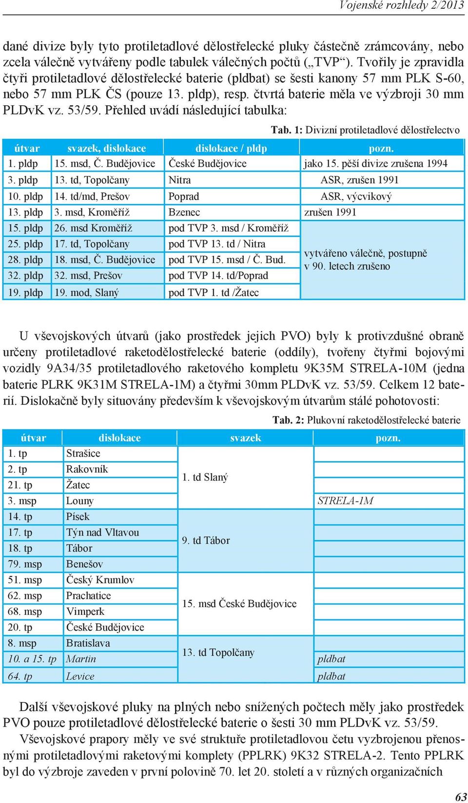 53/59. Přehled uvádí následující tabulka: Tab. 1: Divizní protiletadlové dělostřelectvo útvar svazek, dislokace dislokace / pldp pozn. 1. pldp 15. msd, Č. Budějovice České Budějovice jako 15.