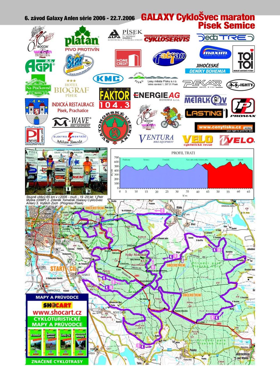 Písek, Prachatice Stupně vítězů 65 km v r.