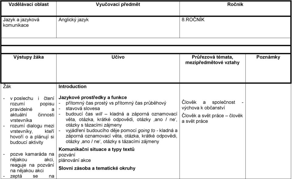 o a plánují si budoucí aktivity - pozve kamaráda na nějakou akci, reaguje na pozvání na nějakou akci - zeptá se na Introduction - přítomný čas prostý vs přítomný čas průběhový - stavová slovesa -