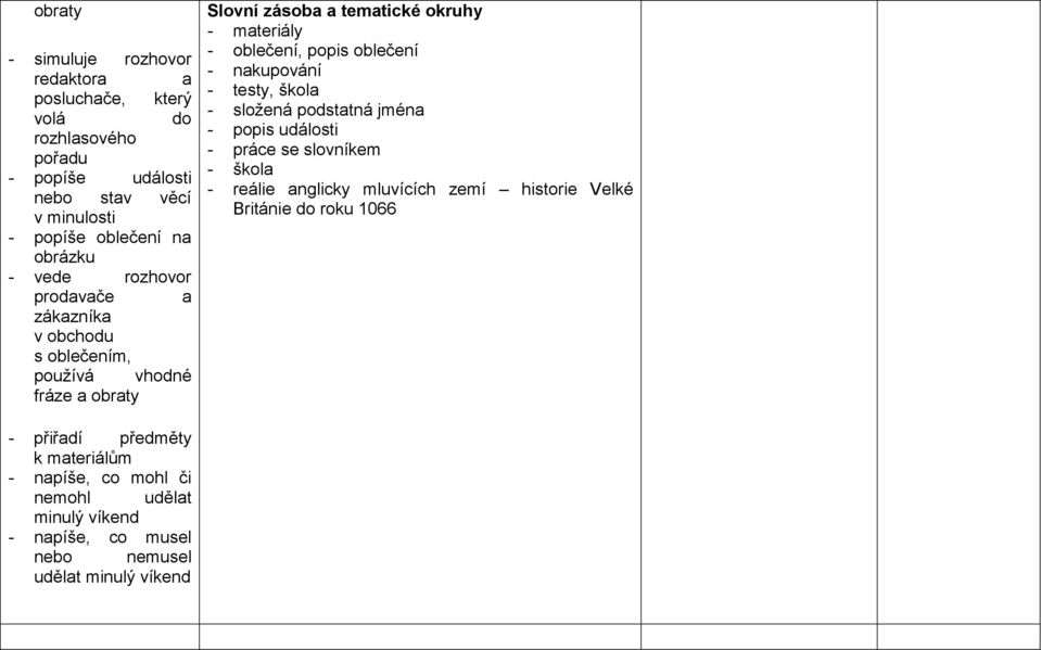 nakupování - testy, škola - složená podstatná jména - popis události - práce se slovníkem - škola - reálie anglicky mluvících zemí historie Velké
