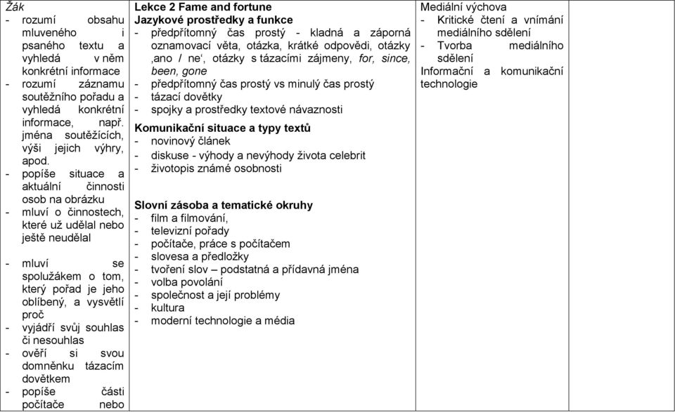 svůj souhlas či nesouhlas - ověří si svou domněnku tázacím dovětkem - popíše části počítače nebo Lekce 2 Fame and fortune - předpřítomný čas prostý - kladná a záporná oznamovací věta, otázka, krátké