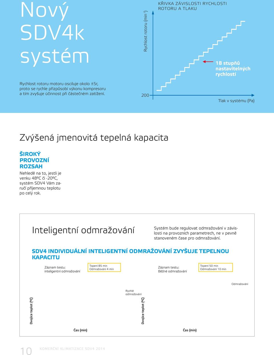 to, jestli je venku 48 C či -20 C, systém SDV4 Vám zaručí příjemnou teplotu po celý rok.