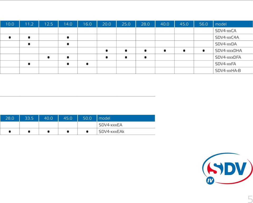 SDV4-xxxDHA SDV4-xxxDFA SDV4-xxFA SDV4-xxHA-B 28.