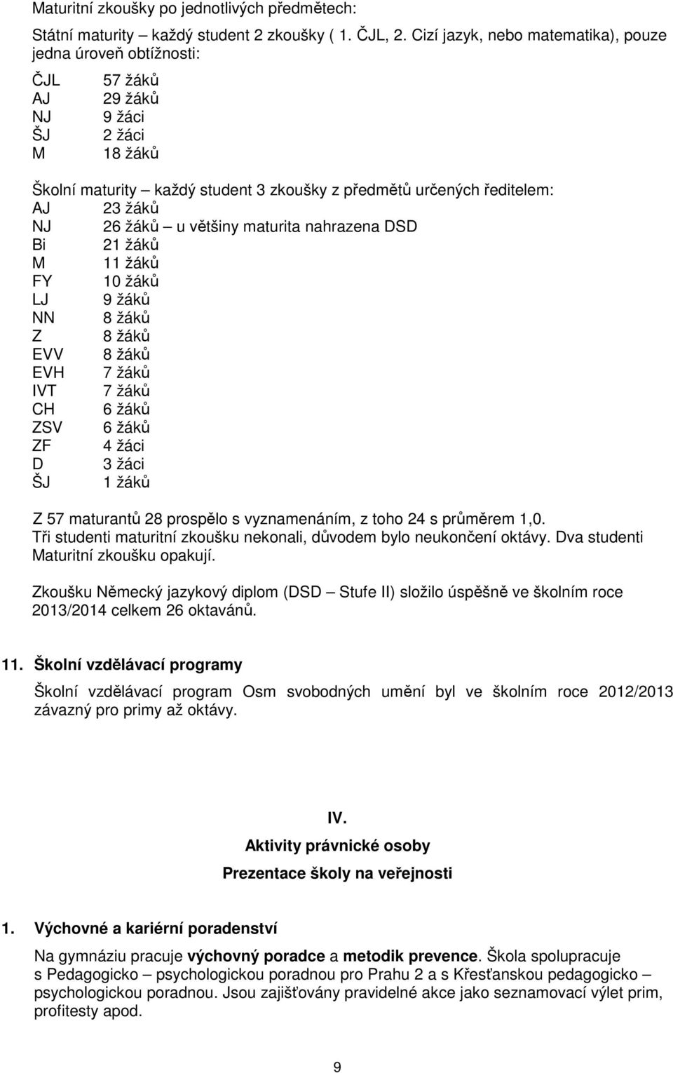 26 žáků u většiny maturita nahrazena DSD Bi 21 žáků M 11 žáků FY 10 žáků LJ 9 žáků NN 8 žáků Z 8 žáků EVV 8 žáků EVH 7 žáků IVT 7 žáků CH 6 žáků ZSV 6 žáků ZF 4 žáci D 3 žáci ŠJ 1 žáků Z 57 maturantů