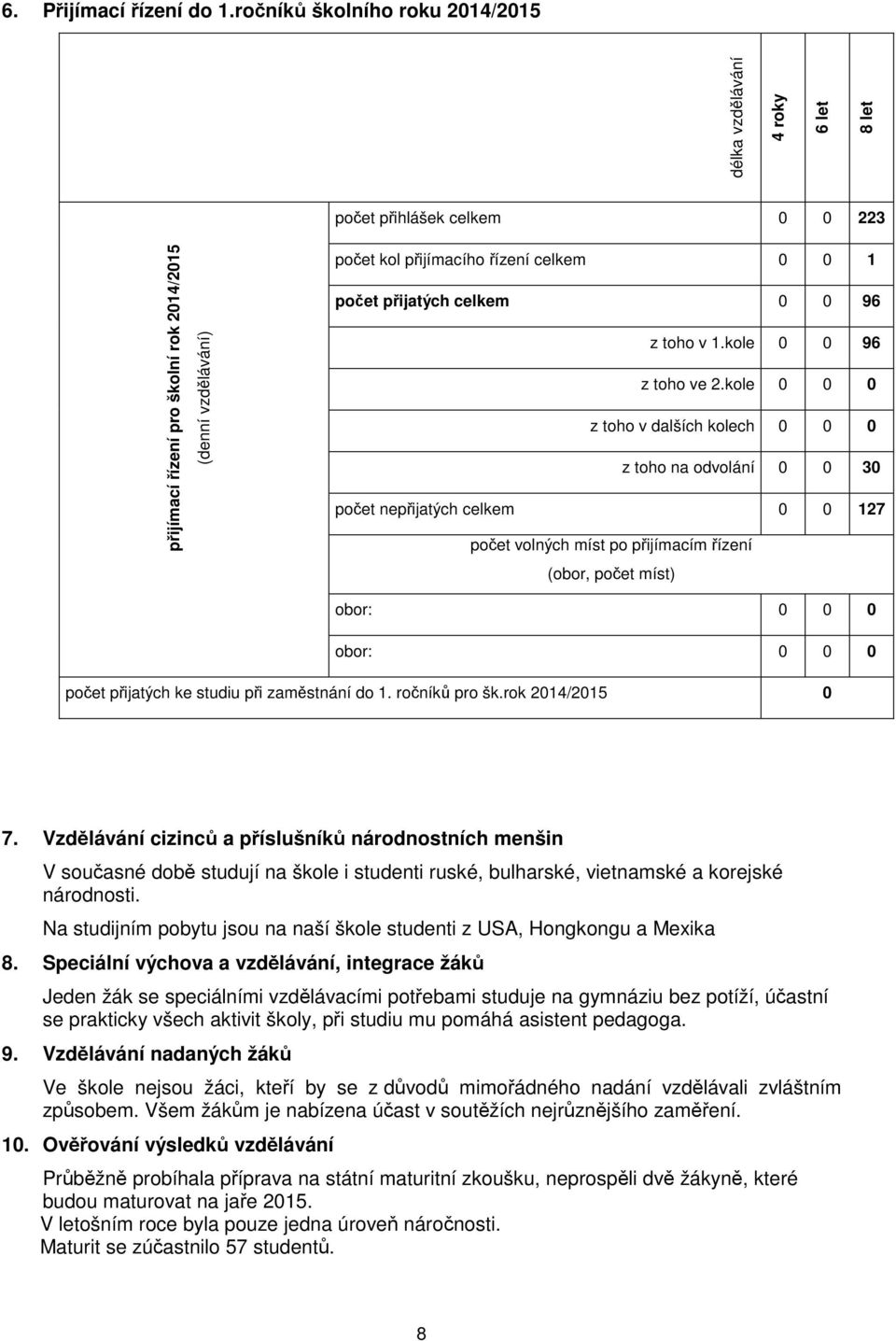 1 počet přijatých celkem 0 0 96 z toho v 1.kole 0 0 96 z toho ve 2.