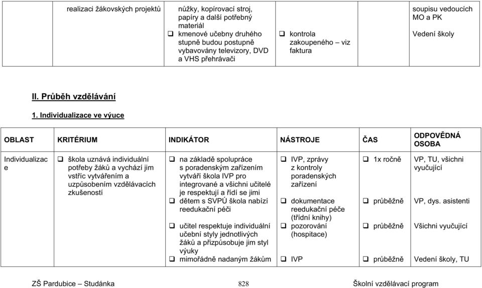 Individualizace ve výuce OBLAST KRITÉRIUM INDIKÁTOR NÁSTROJE AS ODPOV DNÁ OSOBA Individualizac e škola uznává individuální pot eby žák a vychází jim vst íc vytvá ením a uzp sobením vzd lávacích