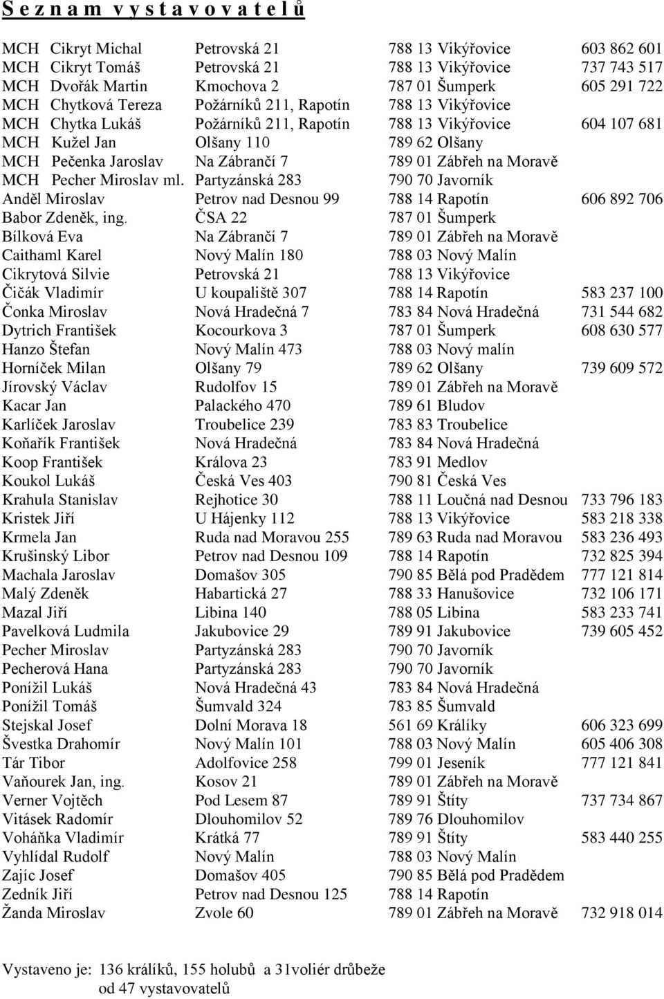 Pečenka Jaroslav Na Zábrančí 7 789 01 Zábřeh na Moravě MCH Pecher Miroslav ml. Partyzánská 283 790 70 Javorník Anděl Miroslav Petrov nad Desnou 99 788 14 Rapotín 606 892 706 Babor Zdeněk, ing.