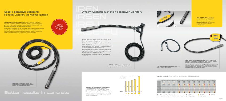 Všechny vysokofrekvenční ponorné vibrátory jsou dostupné v provedení pro připojení na měnič frekvence, nebo s vestavěným měničem frekvence.