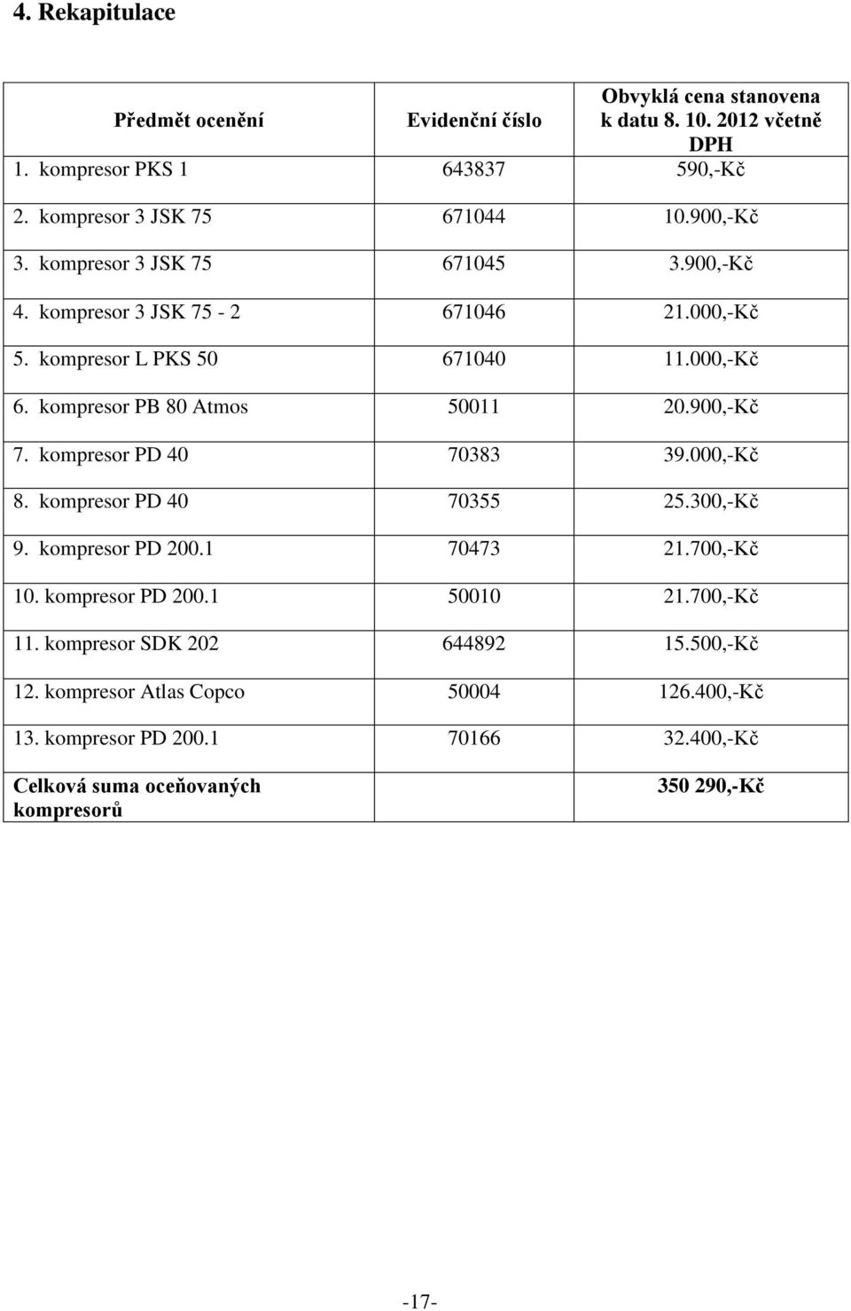 900,-Kč 7. kompresor PD 40 70383 39.000,-Kč 8. kompresor PD 40 70355 25.300,-Kč 9. kompresor PD 200.1 70473 21.700,-Kč 10. kompresor PD 200.1 50010 21.700,-Kč 11.
