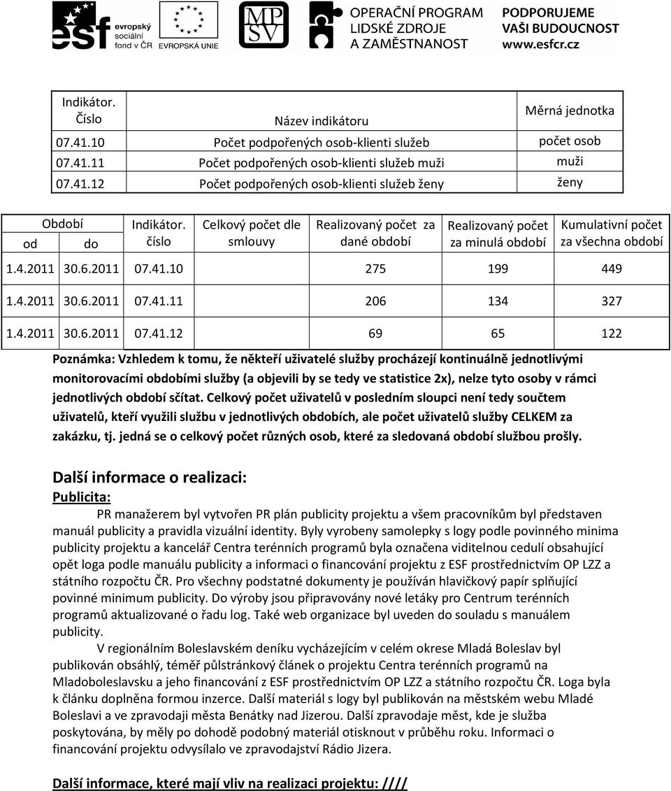 by se tedy ve statistice 2x), nelze tyto osoby v rámci jednotlivých období sčítat.