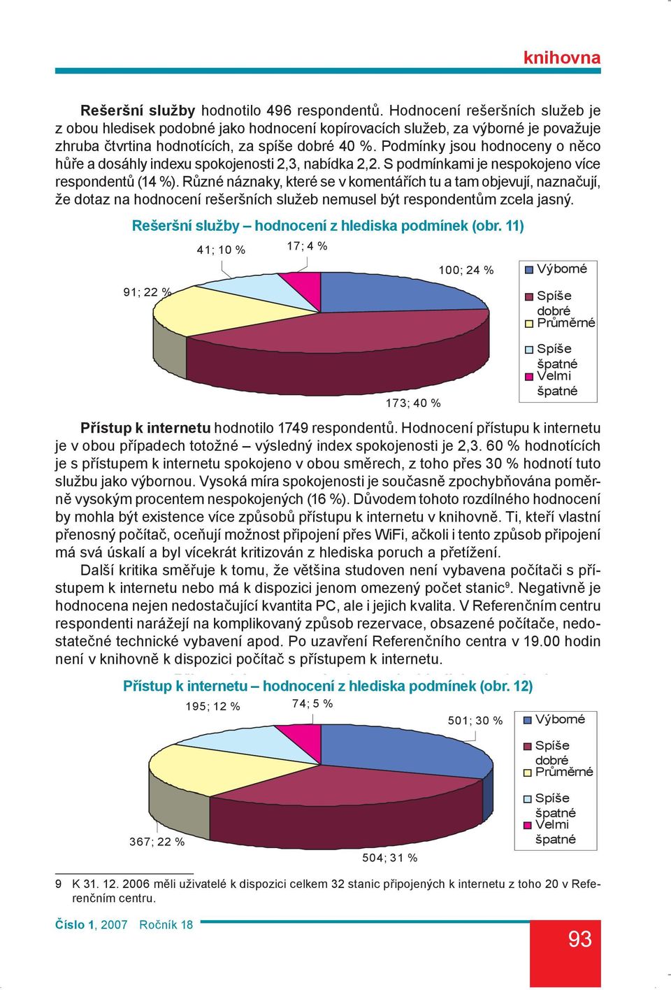 Podmínky jsou hodnoceny o něco hůře a dosáhly indexu spokojenosti 2,3, nabídka 2,2. S podmínkami je nespokojeno více respondentů (14 %).