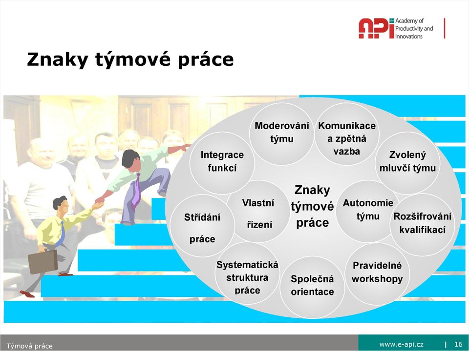 týmové práce Autonomie týmu Rozšifrování kvalifikací Systematická
