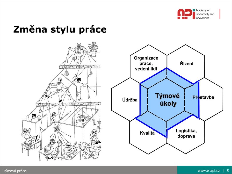 Údržba Týmové úkoly Přestavba