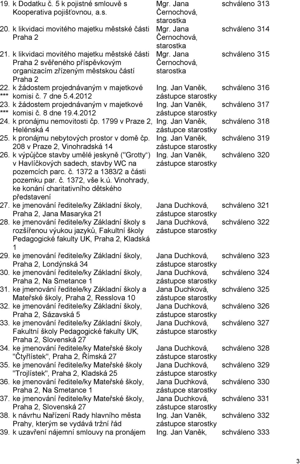 k žádostem projednávaným v majetkové *** komisi č. 8 dne 9.4.202 24. k pronájmu nemovitosti čp. 799 v Praze 2, Helénská 4 25. k pronájmu nebytových prostor v domě čp. 208 v Praze 2, Vinohradská 4 26.