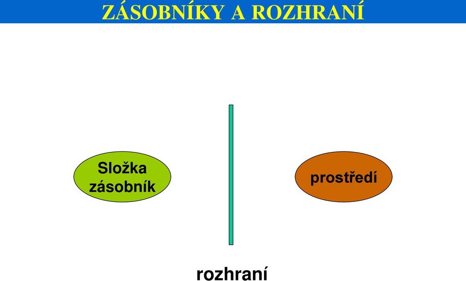 Složka