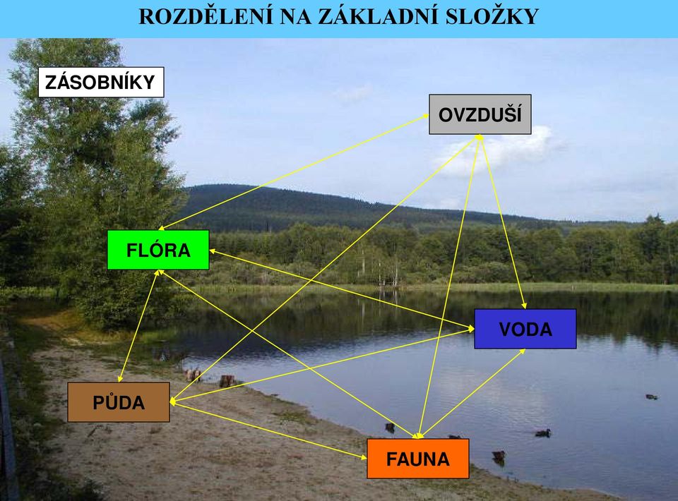 ZÁSOBNÍKY