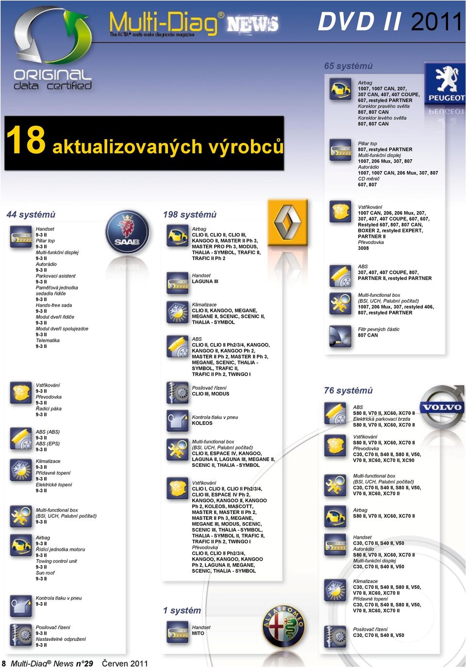 řidiče Modul dveří spolujezdce Telematika CLIO II, CLIO II, CLIO III, KANGOO II, MASTER II Ph 3, MASTER PRO Ph 3, MODUS, THALIA - SYMBOL, TRAFIC II, TRAFIC II Ph 2 LAGUNA III CLIO II, KANGOO, MEGANE,