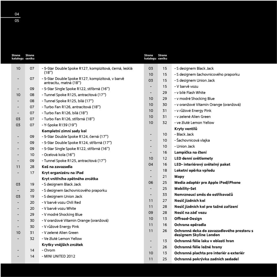 R126, antracitová (18'') Turbo Fan R126, bílá (18'') Turbo Fan R126, stříbrná (18'') YSpoke R139 (19'') Kompletní zimní sady kol 5Star Double Spoke R124, černá (17'') 5Star Double Spoke R124,