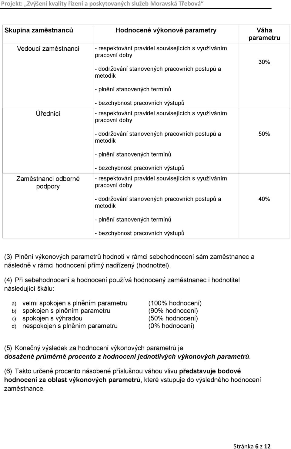 metodik 50% - plnění stanovených termínů Zaměstnanci odborné podpory - bezchybnost pracovních výstupů - respektování pravidel souvisejících s využíváním pracovní doby - dodržování stanovených