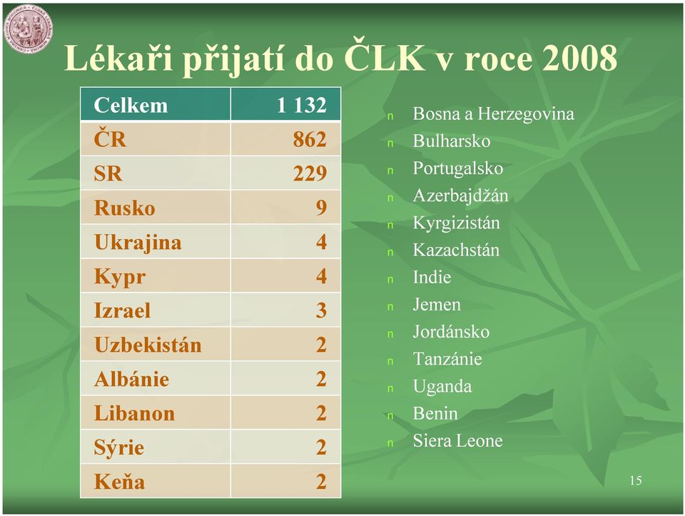 Keňa 2 Bosna a Herzegovina Bulharsko Portugalsko Azerbajdžán