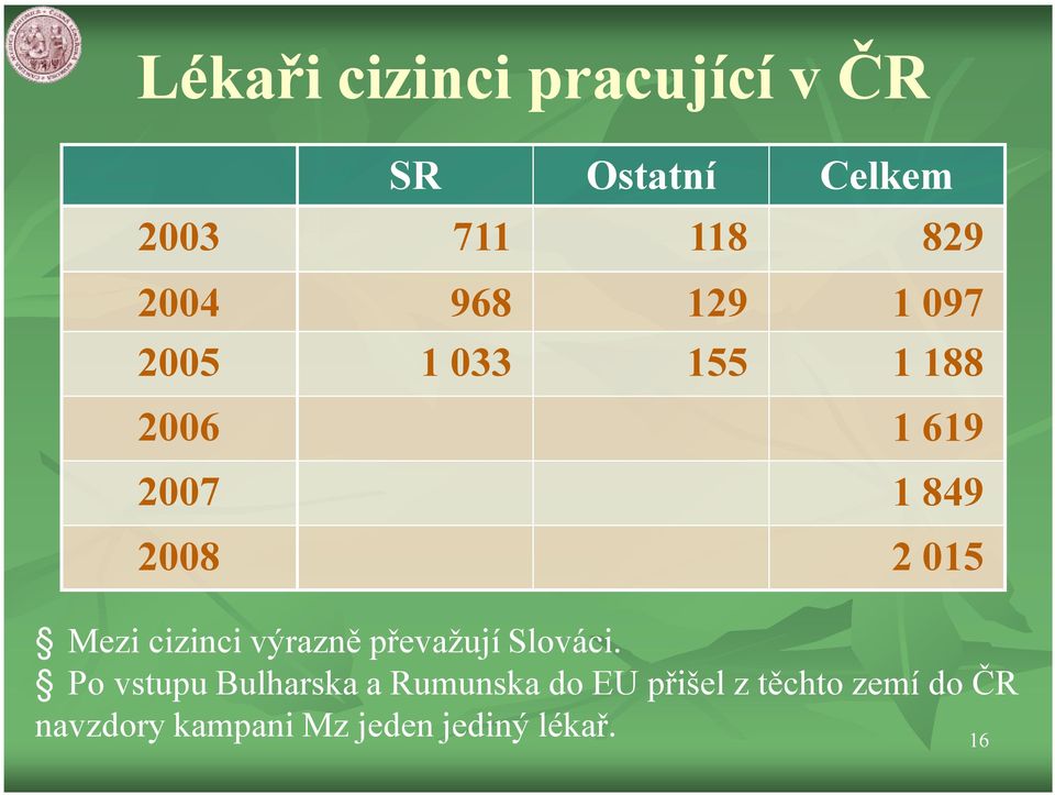 Mezi cizinci výrazně převažují Slováci.