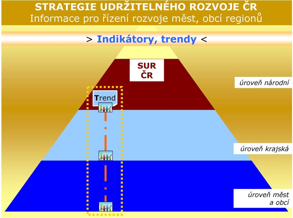 regionů > Indikátory, trendy < SUR ČR