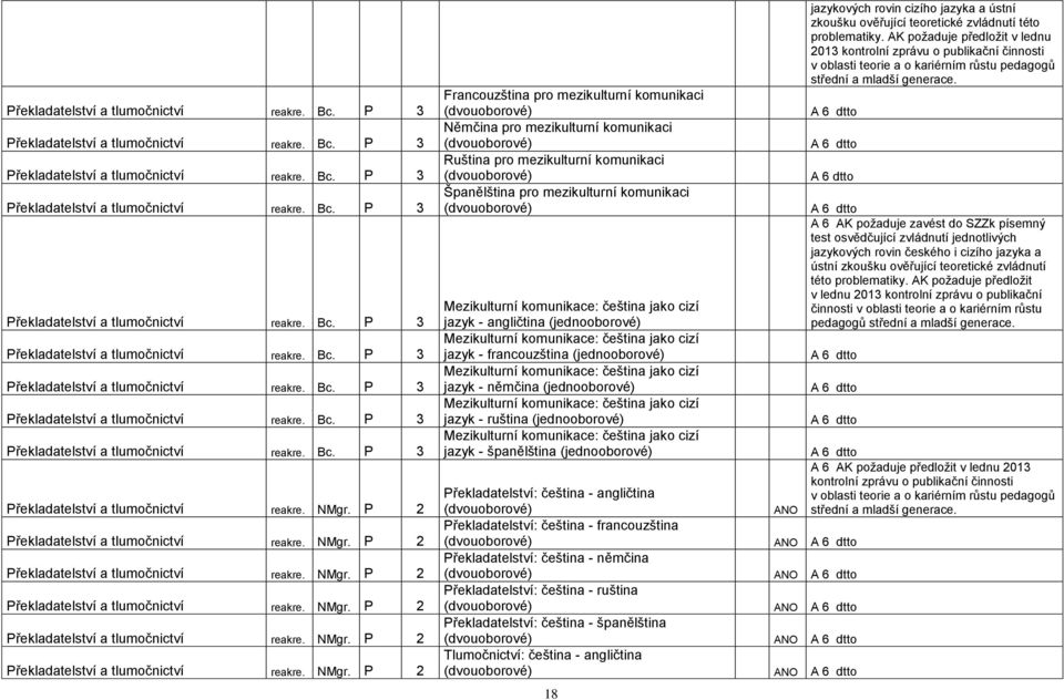 AK poţaduje předloţit v lednu 2013 kontrolní zprávu o publikační činnosti v oblasti teorie a o kariérním růstu pedagogů střední a mladší generace.