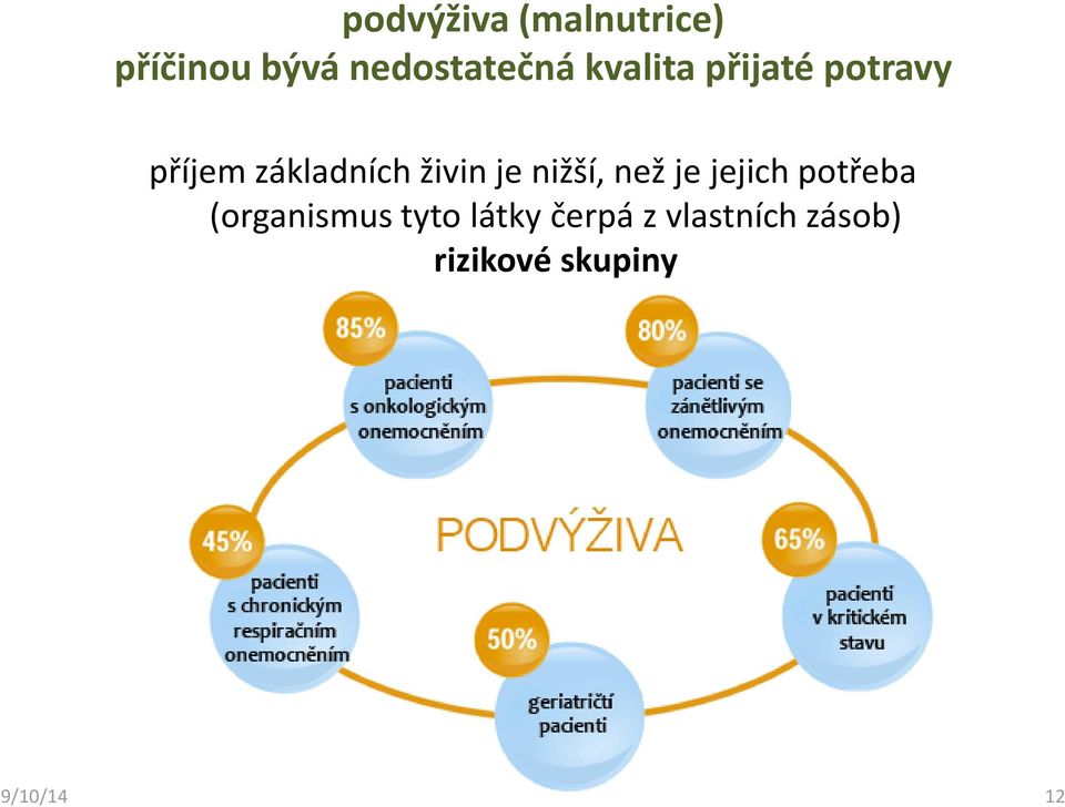 je nižší, než je jejich potřeba (organismus tyto