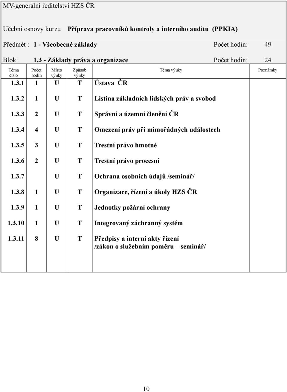 3.4 4 Omezení práv při mimořádných událostech.3.5 3 restní právo hmotné.3.6 2 restní právo procesní.3.7 Ochrana osobních údajů /seminář/.3.8 Organizace, řízení a úkoly HZS ČR.