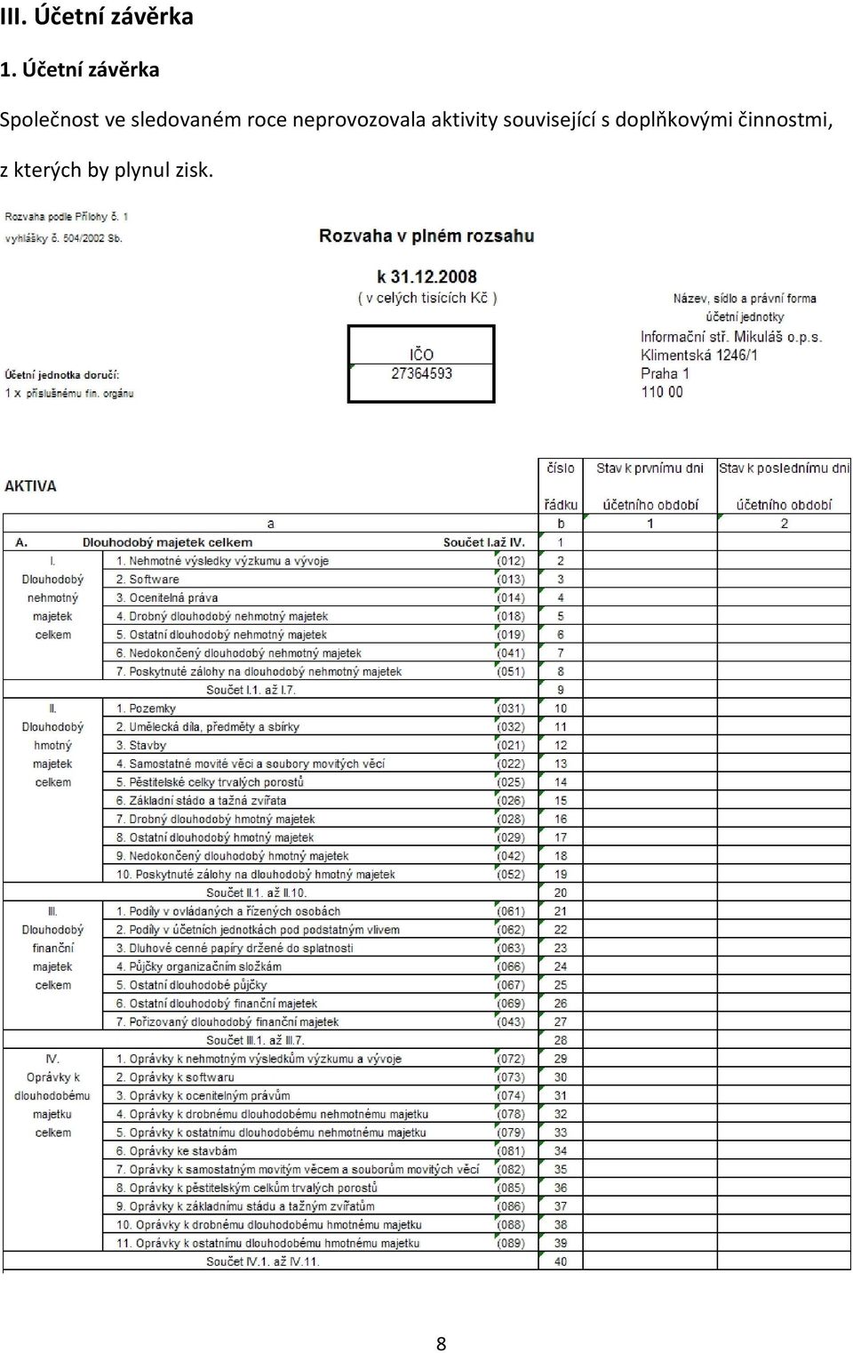 sledovaném roce neprovozovala aktivity