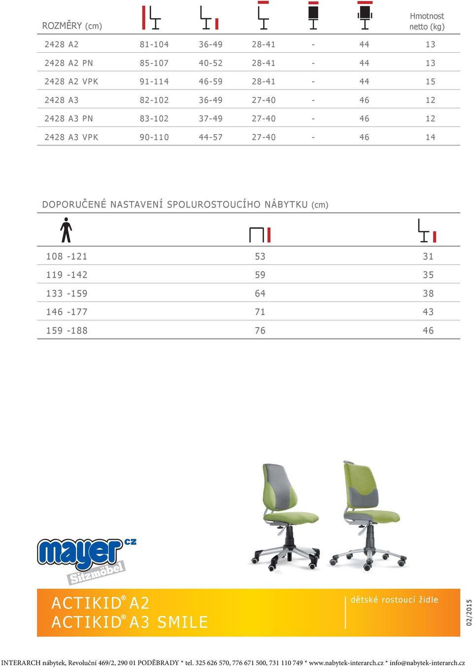 27-40 - 46 12 2428 A3 VPK 90-110 44-57 27-40 - 46 14 DOPORUČENÉ NASTAVENÍ SPOLUROSTOUCÍHO NÁBYTKU (cm)