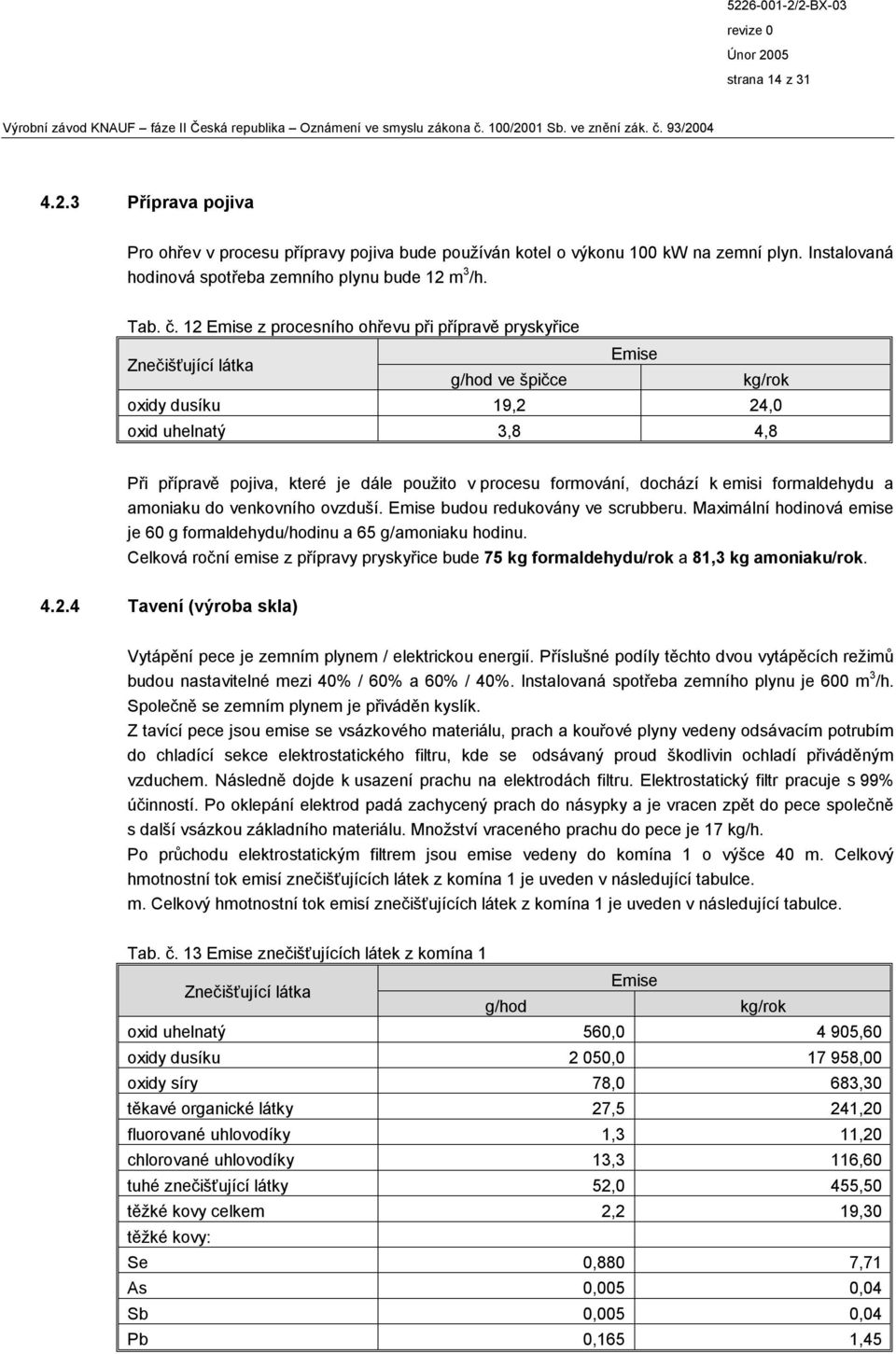 formování, dochází k emisi formaldehydu a amoniaku do venkovního ovzduší. Emise budou redukovány ve scrubberu. Maximální hodinová emise je 60 g formaldehydu/hodinu a 65 g/amoniaku hodinu.