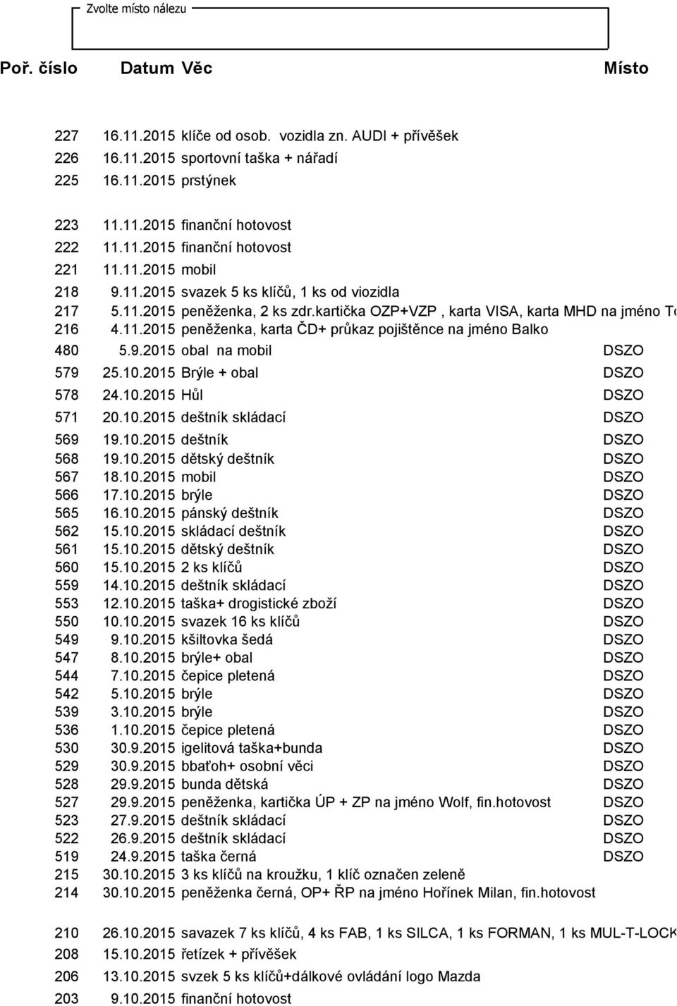 11.2015 peněţenka, karta ČD+ průkaz pojištěnce na jméno Balko 480 5.9.2015 obal na mobil DSZO 579 25.10.2015 Brýle + obal DSZO 578 24.10.2015 Hůl DSZO 571 20.10.2015 deštník skládací DSZO 569 19.10.2015 deštník DSZO 568 19.