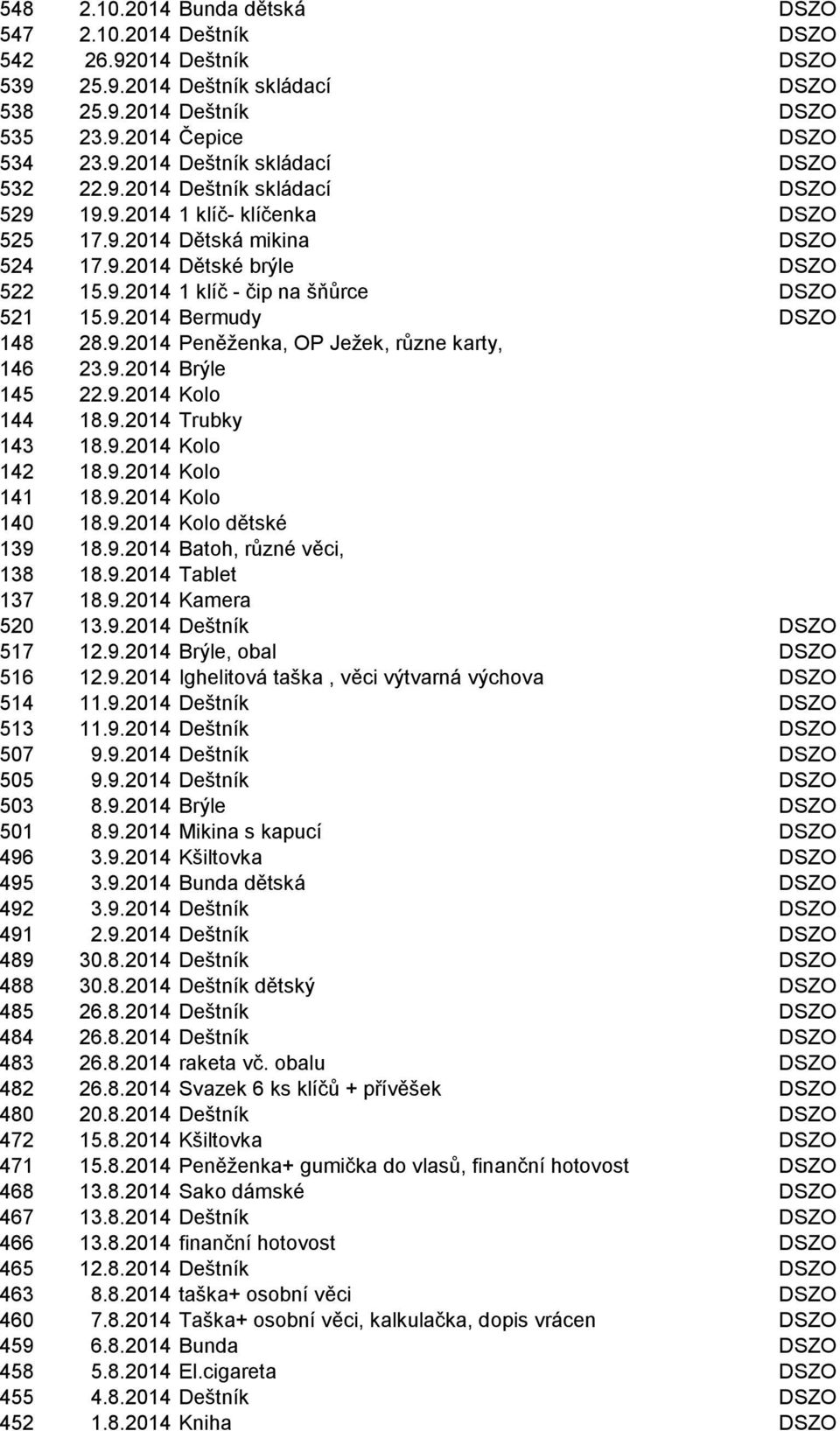 9.2014 Peněţenka, OP Jeţek, různe karty, 146 23.9.2014 Brýle 145 22.9.2014 Kolo 144 18.9.2014 Trubky 143 18.9.2014 Kolo 142 18.9.2014 Kolo 141 18.9.2014 Kolo 140 18.9.2014 Kolo dětské 139 18.9.2014 Batoh, různé věci, 138 18.