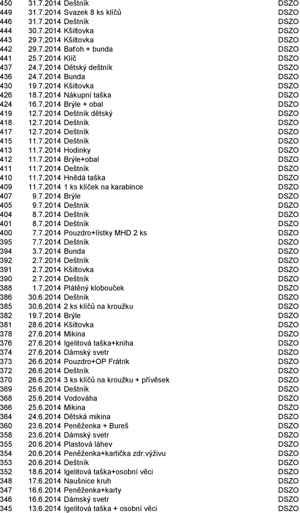 7.2014 Deštník DSZO 415 11.7.2014 Deštník DSZO 413 11.7.2014 Hodinky DSZO 412 11.7.2014 Brýle+obal DSZO 411 11.7.2014 Deštník DSZO 410 11.7.2014 Hnědá taška DSZO 409 11.7.2014 1 ks klíček na karabince DSZO 407 9.