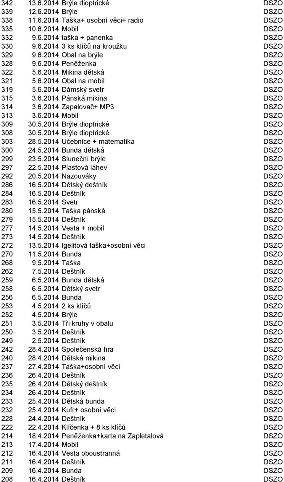 6.2014 Mobil DSZO 309 30.5.2014 Brýle dioptrické DSZO 308 30.5.2014 Brýle dioptrické DSZO 303 28.5.2014 Učebnice + matematika DSZO 300 24.5.2014 Bunda dětská DSZO 299 23.5.2014 Sluneční brýle DSZO 297 22.